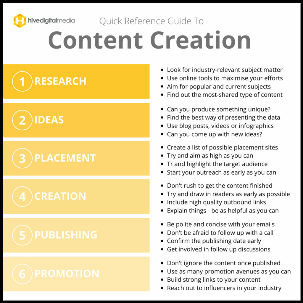Hive Digital Media Content Creation | Content is Important